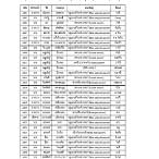 เช็ครายชื่อลงทะเบียนลอตเตอรี่